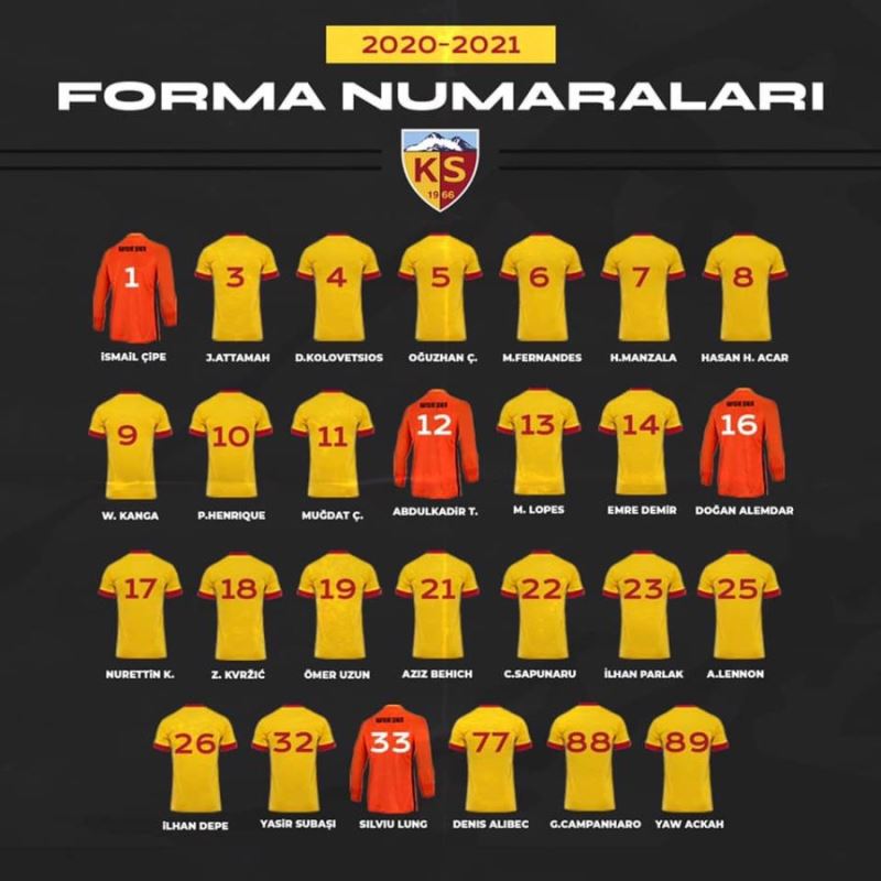 Kayserispor’da forma numaraları belli oldu