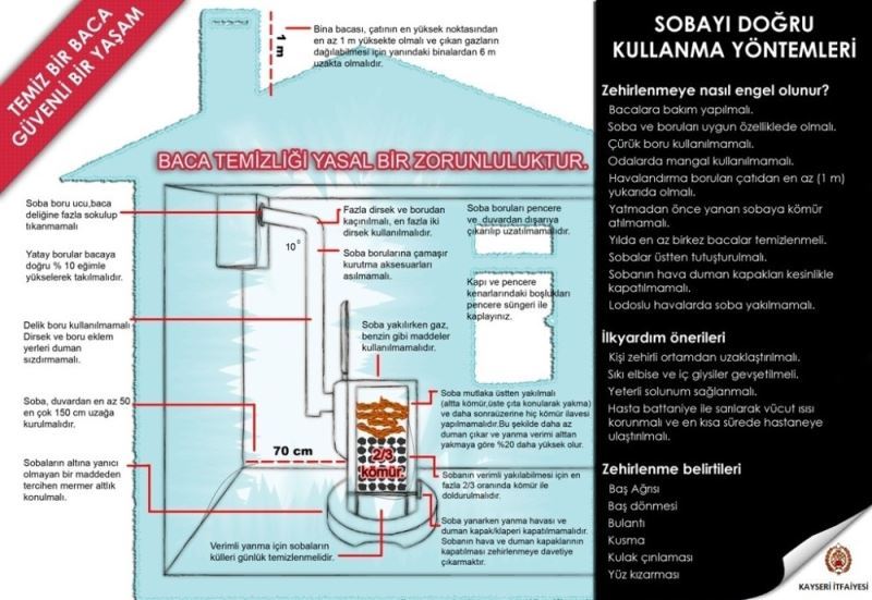 Büyükşehir İtfaiyesinden karbonmonoksit zehirlenmelerine karşı uyarı
