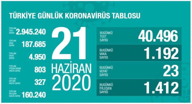  Tedbirlerle aradaki farkı giderek açmalıyız