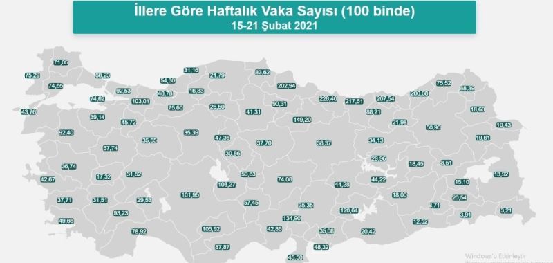 Kayseri’de günlük 150 Covid-19 vakası tespit ediliyor
