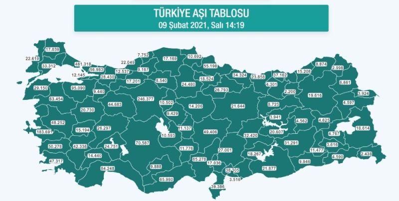 Kayseri’de 46 bin 406 kişi aşılandı
