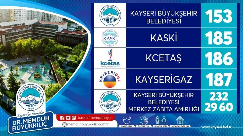 Kayseri, Büyükşehir ile Kurban Bayramı’na hazır
