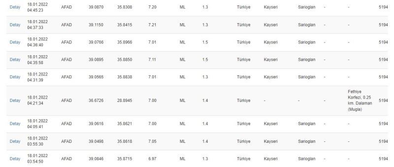 Kayseri’deki 4.9’luk depremin ardından 21 artçı sarsıntı
