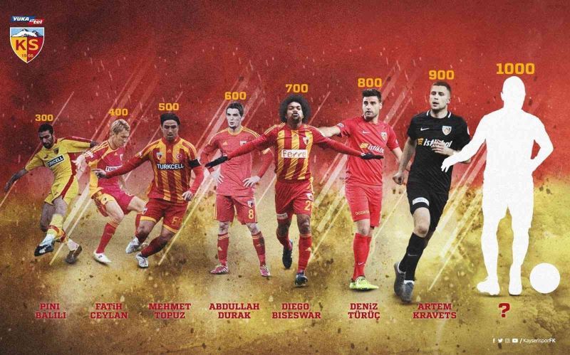 Kayserispor bininci golünü arıyor
