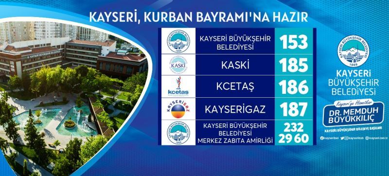 Büyükşehir ile Kayseri Kurban Bayramına hazır
