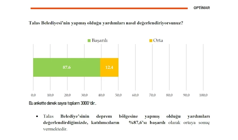 Talas, Başkan Yalçın ve çalışmalarından memnun
