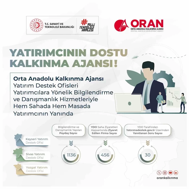 Orta Anadolu Kalkınma Ajansı yatırım ve yatırımcının yanında
