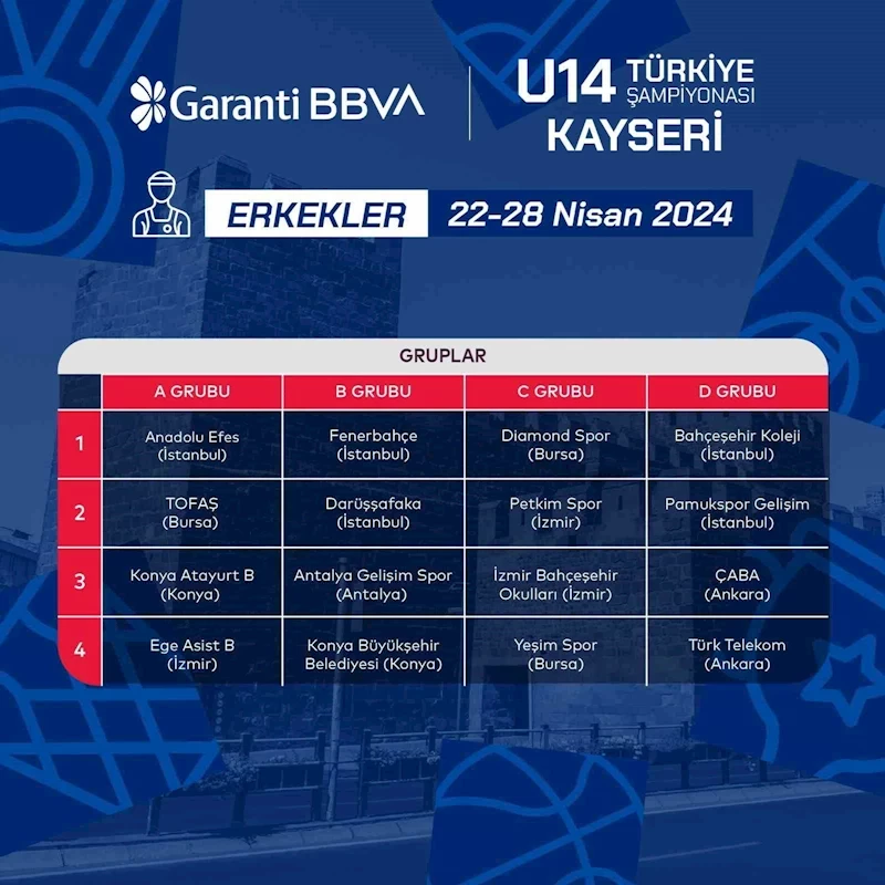 Basketbol Erkekler U14 Türkiye Şampiyonası grupları belli oldu
