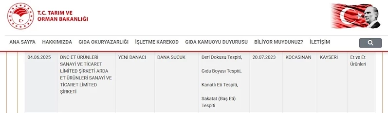 Kayseri’deki sucuk firması 4 ihlalle bakanlığın listesine girdi
