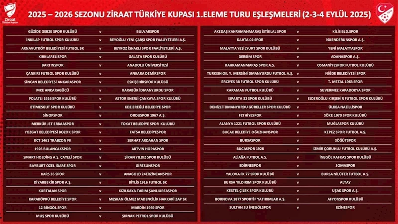 Erciyes 38 FK, Türk Metal 1963 SK ile eşleşti
